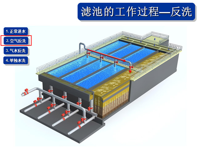 反硝化深床濾池系統組成及工藝優勢