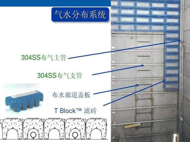 反硝化深床濾池系統組成及工藝優勢