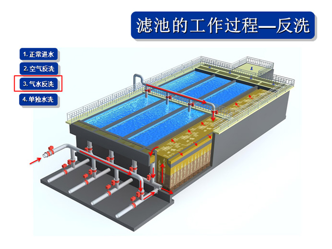 反硝化深床濾池系統組成及工藝優勢